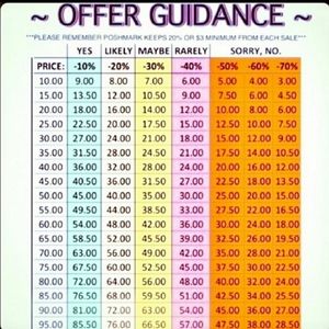 Please Remember When You’re Making An Offer